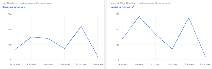 relatório métricas mídias sociais
