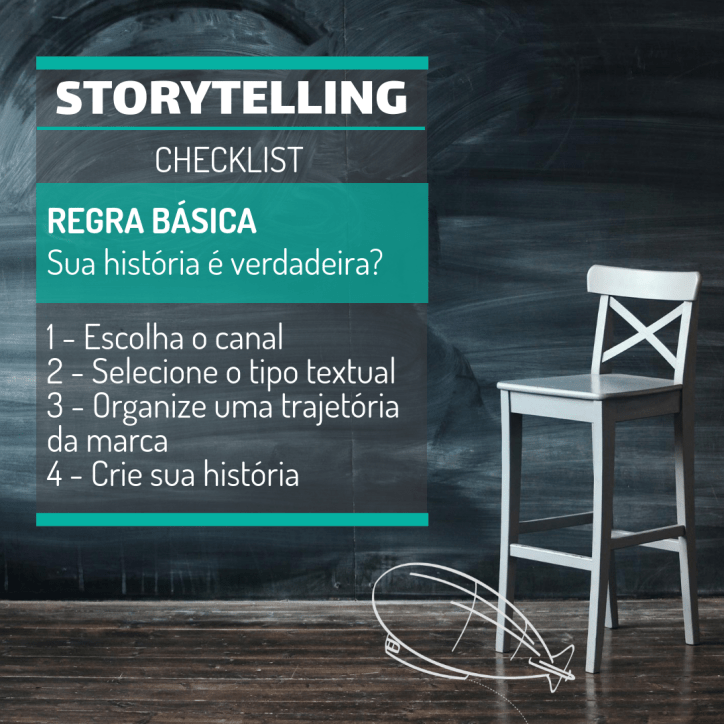 Foto de uma sala de aula, com um quadro negro que cobre a parede inteira. Em frente ao quadro há uma cadeira vazia. Sobre a imagem há um checklist de storytelling. Regra básica: Sua história é verdadeira? 1 - Escolha o canal. 2 - Selecione o tipo textual. 3 - Organize uma trajetória da marca. 4 - Crie sua história.