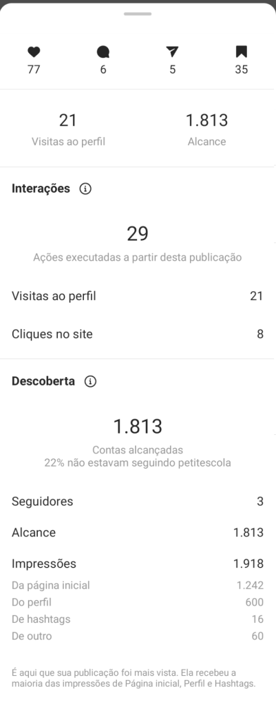 Imagem mostra a tela de dados de uma publicação do Instagram. Esses dados estão descritos a seguir no texto do post quando é explicado o cálculo do engajamento do Instagram. Esse cálculo é usado para avaliar se o engajamento do seu Instagram caiu.