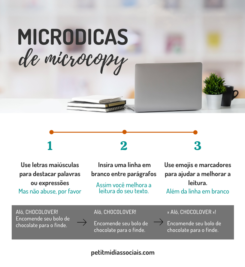 Microdicas de Microcopy. Dica 1: Use palavras em maiúsculo para destacar. Dica 2: Deixe linhas em branco entre parágrafos para melhorar a leitura. Dica 3: Use emojis e marcadores para melhorar a leitura.