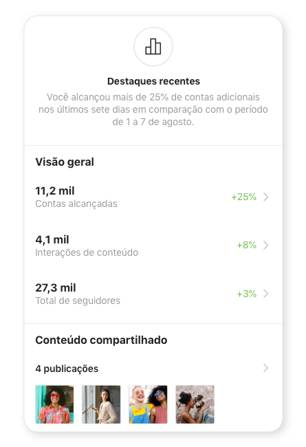 Instagram para empresas em 2022