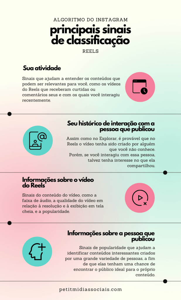 Infográfico com as informações de sinais do Reels descritas no parágrafo anterior.